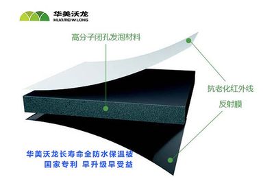 助力日光温室种植增收!华美沃龙破解"暖棚"关键痛点 日光温室