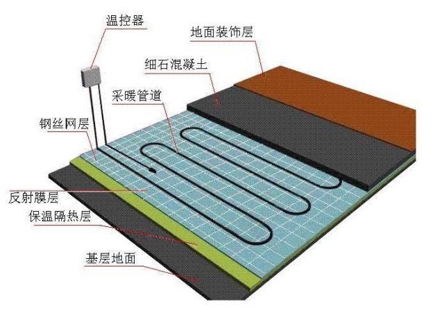地暖保温层没做好,后面费用高到你脑壳痛