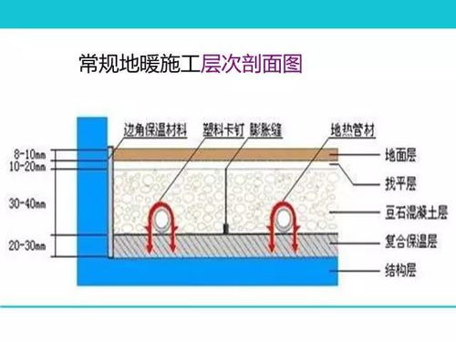 76页ppt 地暖空调系统的构成 选型 设计 施工,图文并茂超详细