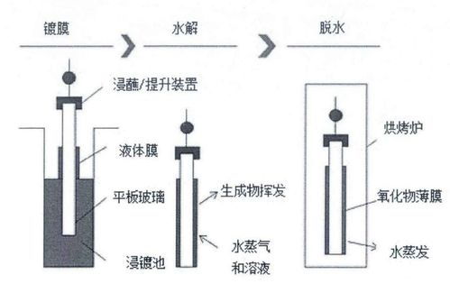 汽车玻璃隔热膜技术方案的对比 汽车玻璃透光率检测分析