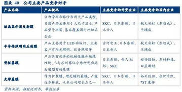 科创版化工新材料之长阳科技 全球光学反射膜行业龙头与进口替代之路