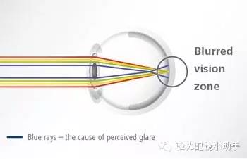 蔡司驾驶型镜片常规反射膜 提升驾驶视觉体验的创新技术
