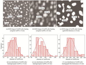 可见高吸收红外高反射薄膜的制备及光学特性研究