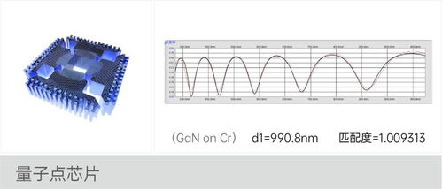 从纳米到毫米 一篇看懂膜厚仪选型技巧，聚焦常规反射膜
